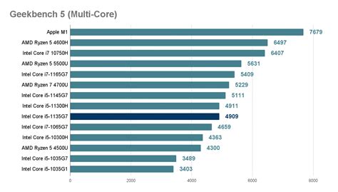 i5-1135g7|Intel Core i5 1135G7: benchmarks and specs .